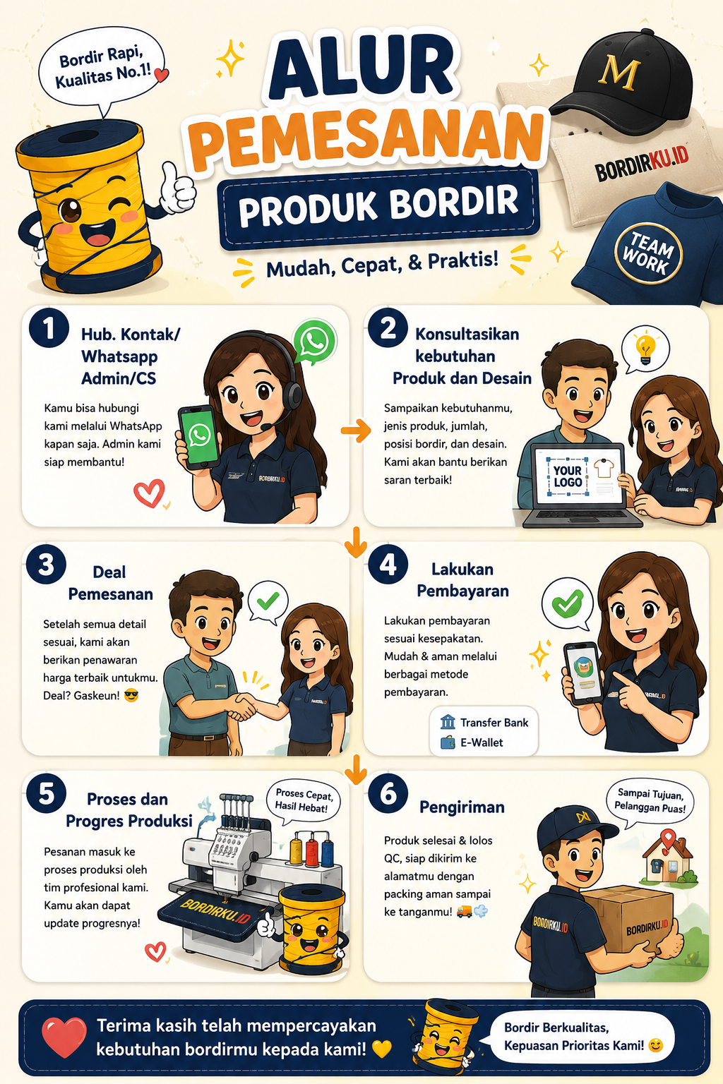 Jasa Bordir Komputer Indonesia